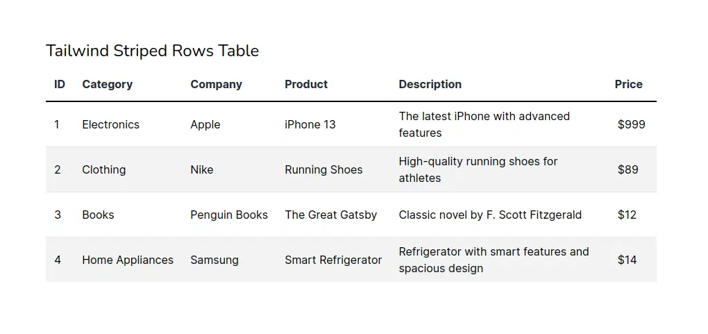 Striped Rows Table Table Component - Tailwindtap